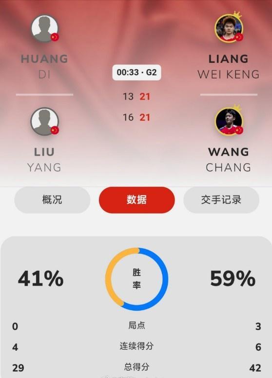 开云体育下载-中国香港羽毛球公开赛：梁伟铿/王昶2-0黄荻/刘阳，晋级男双四强