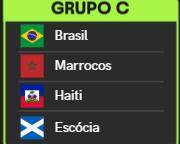 1998世界杯小组赛险重现 巴西怕摩洛哥 避开挪威