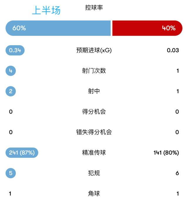 1757870799226091976.jpg 开云体育下载-【英超】福登破门哈兰德双响!曼城3比0曼联