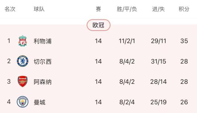 1733360858865093871.jpg 开云体育官网-【复盘】13次角球2破门,阿森纳角球雨赠阿莫林首败