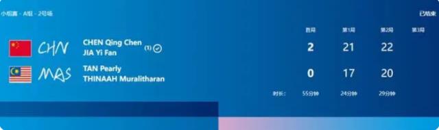 1722076015239017196.png 开云官网-开门红!陈清晨/贾一凡首战2比0战胜马来西亚组合