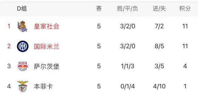 1701309627249011599.jpg 开云官网-一分也是爱!小因否认轮换玩脱,国米在下一盘大棋