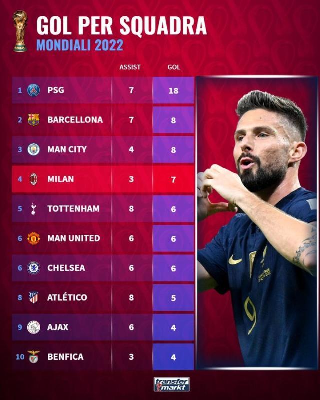 1671543444459020568.jpg 【夜读】C罗领衔世界杯最差11人